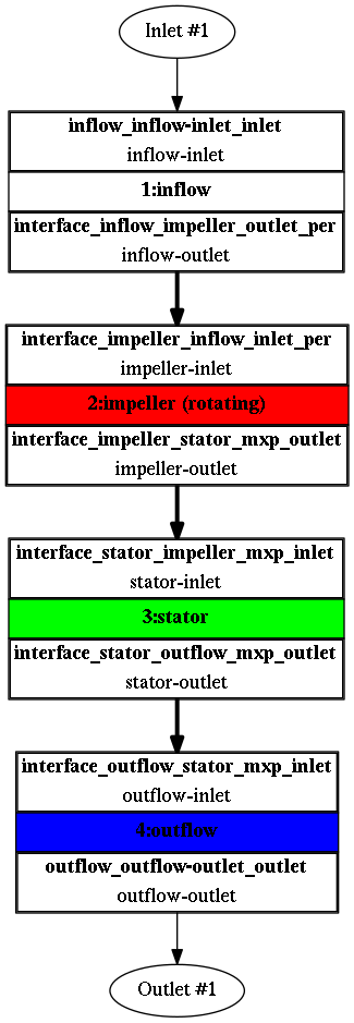 TCFD manifold tcfd tutorial component graph
