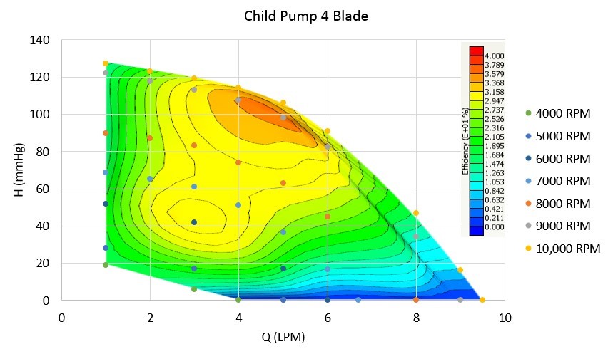VAD-HQ曲線 VAD-HQ曲線