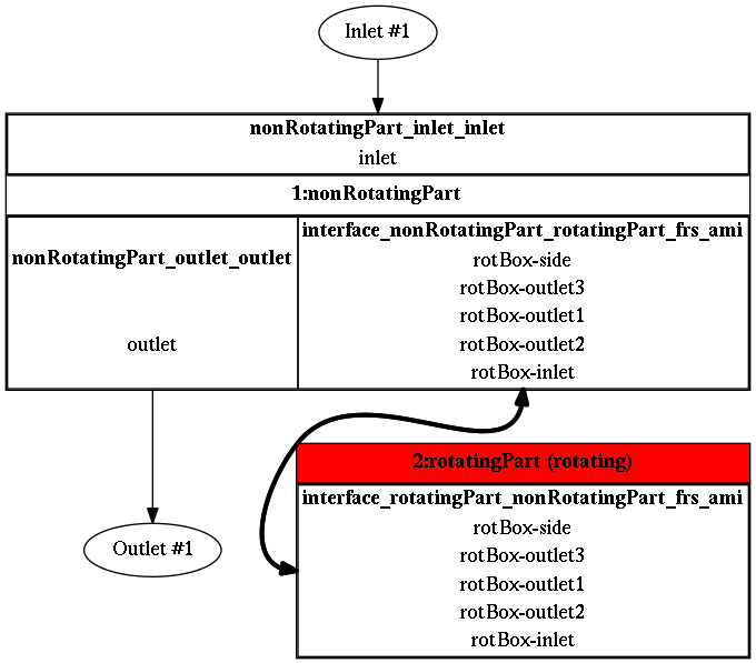 TCFD Wind Turbine component Graph TCFD Wind Turbine component Graph