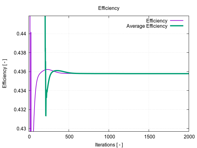 TCFD Wind Turbine efficiency TCFD Wind Turbine efficiency