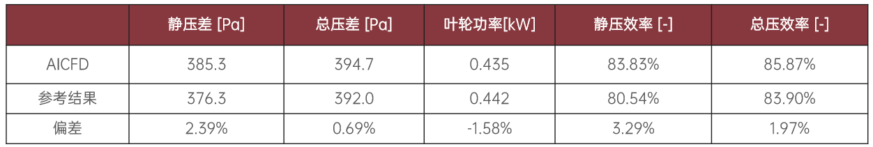 表3.png