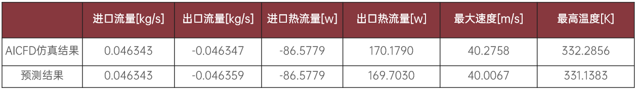 表.png