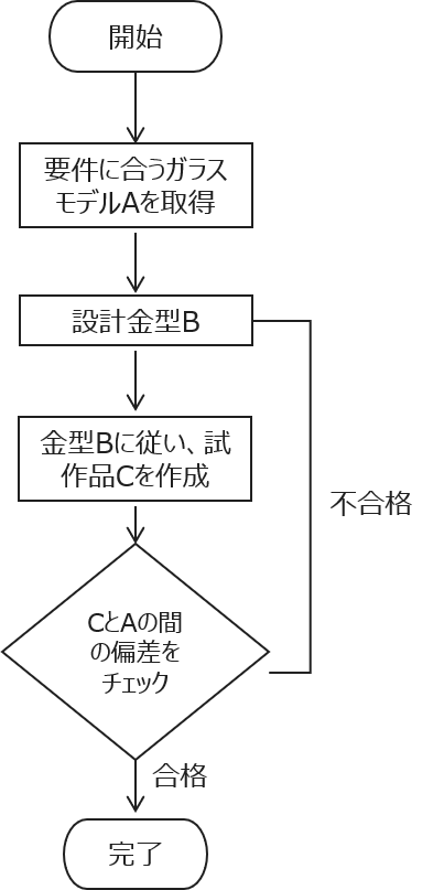 従来ワークフロー.png 従来ワークフロー.png